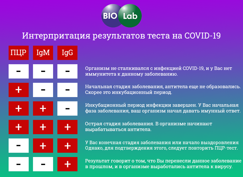 Bio method